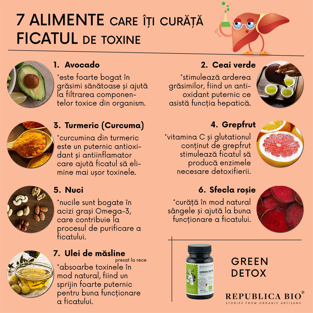 Alimente care îți vindecă ficatul într-o lună!
