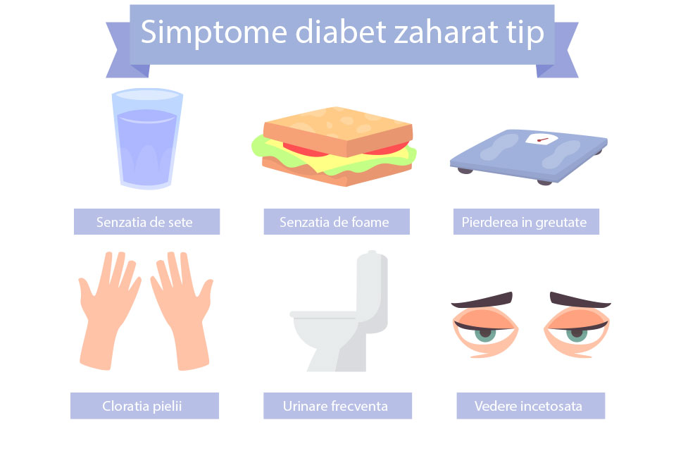 Simptomele diabetului de tip 2: cum să le identifici
