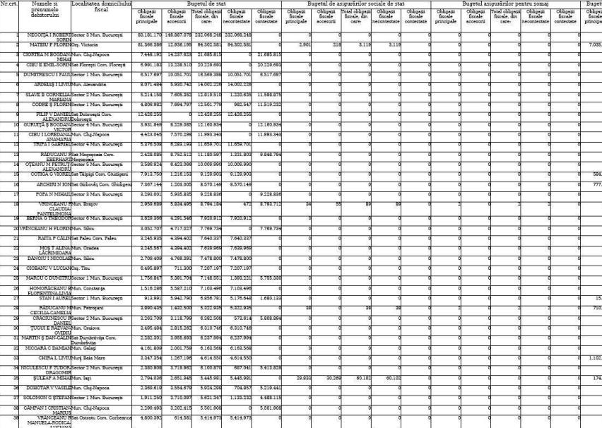 Lista albă ANAF T4 2024: Firme fără obligații fiscale