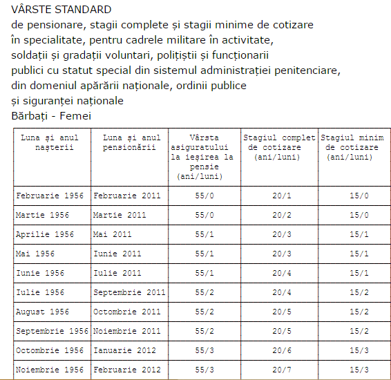 Pensie anticipată femei 1967: Condiții și Beneficii