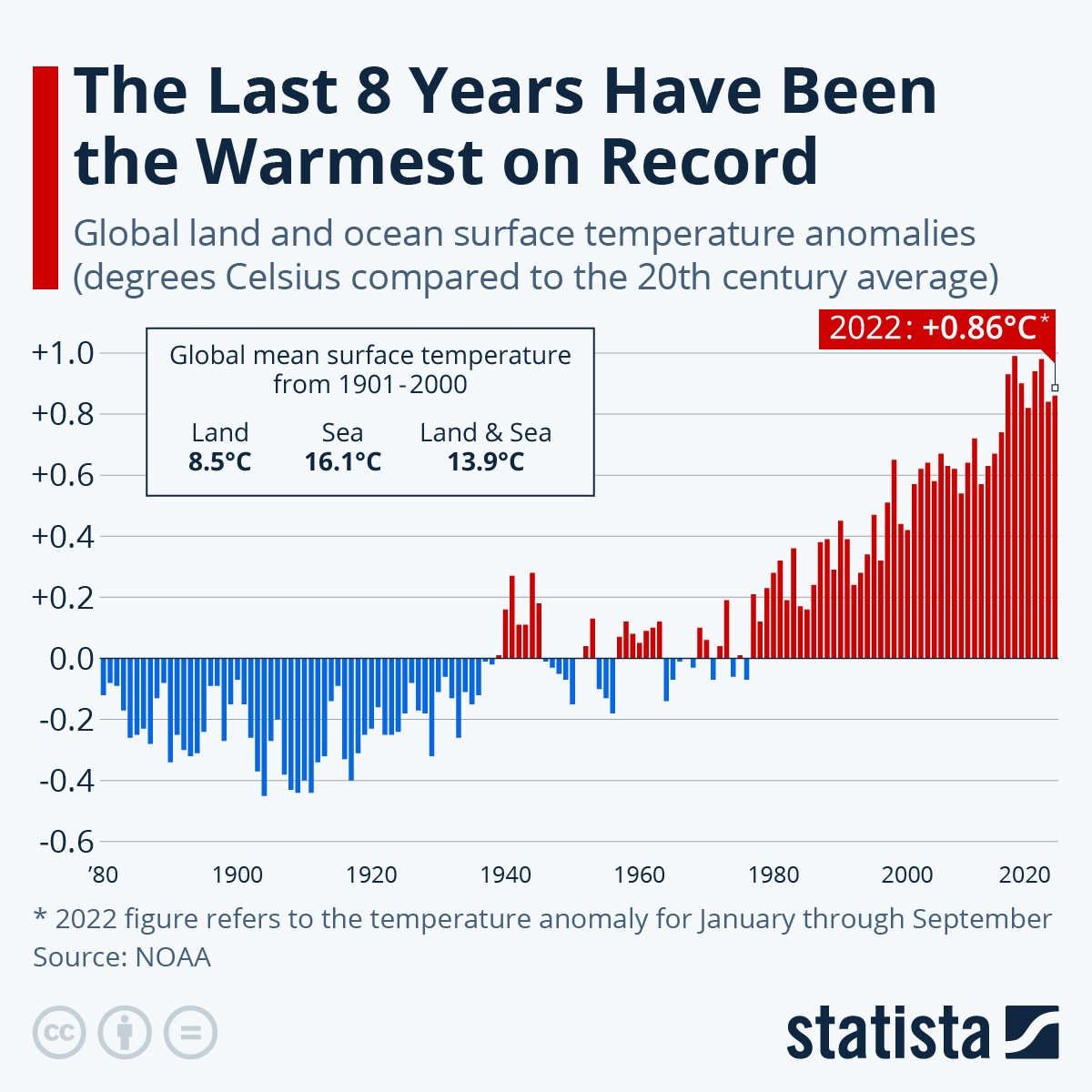 Record global temperatură ianuarie 2025: o lună fierbinte