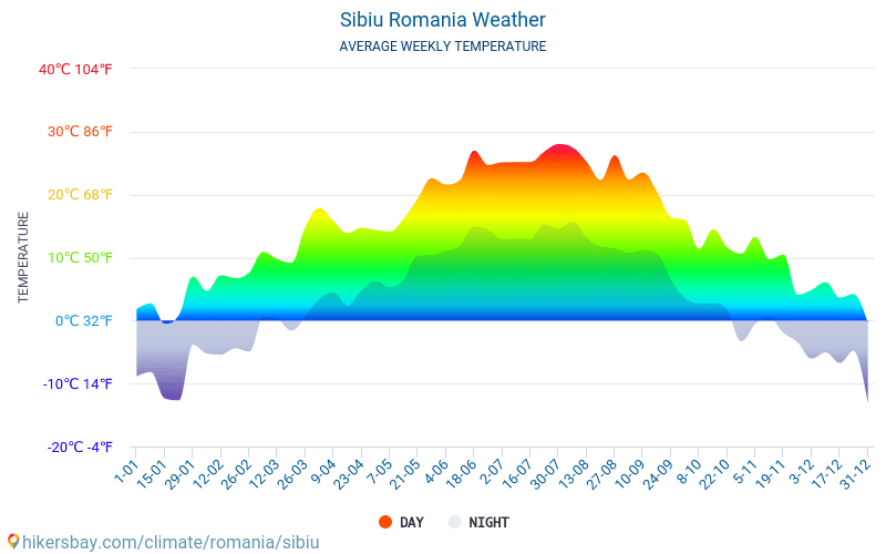 Vremea februarie martie 2025: prognoza meteo detaliată Vremea februarie martie 2025: prognoza meteo detaliată