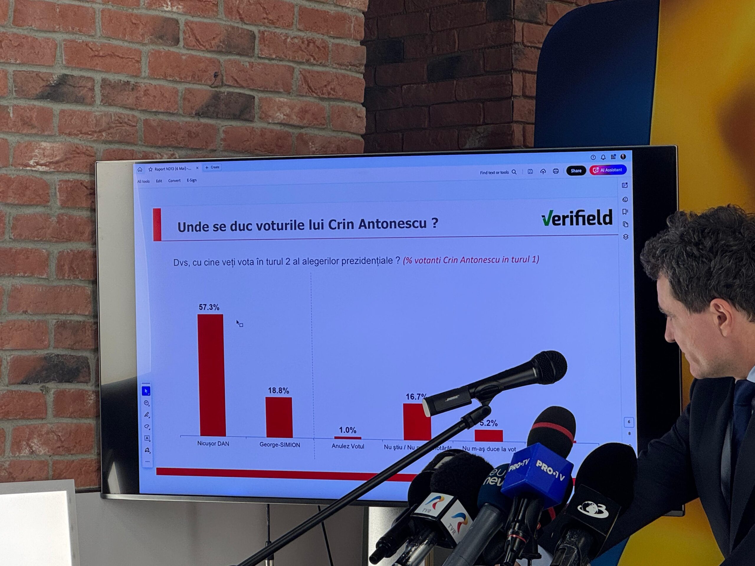 VIDEO Nicușor Dan a prezentat un prim sondaj de opinie pentru turul doi al prezidențialelor, realizat de Verifield la comanda lui. Cum se împart procentele VIDEO Nicușor Dan a prezentat un prim sondaj de opinie pentru turul doi al prezidențialelor, realizat de Verifield la comanda lui. Cum se împart procentele