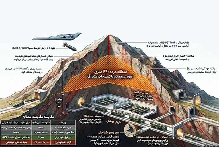 De ce supremația aeriană a SUA s-a oprit în fața buncărelor iraniene de neatins De ce supremația aeriană a SUA s-a oprit în fața buncărelor iraniene de neatins